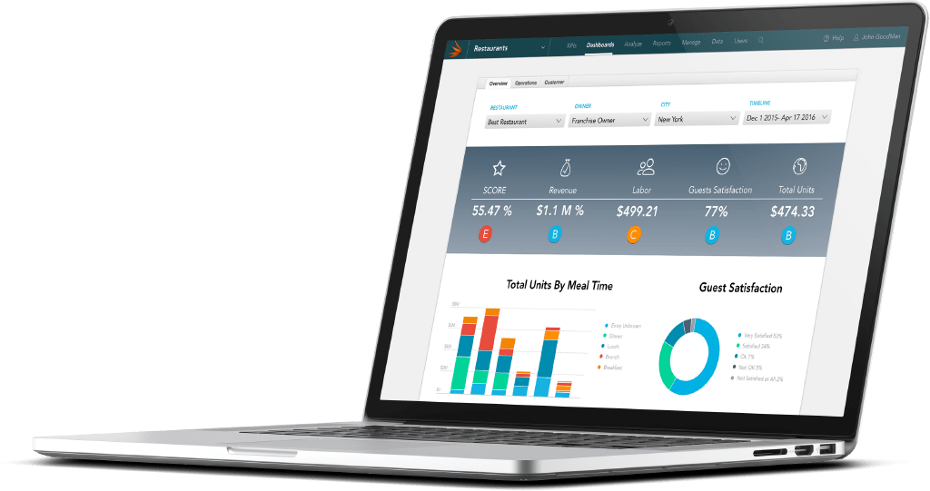 Konkurrencefordele er det du skal bruge tiden på