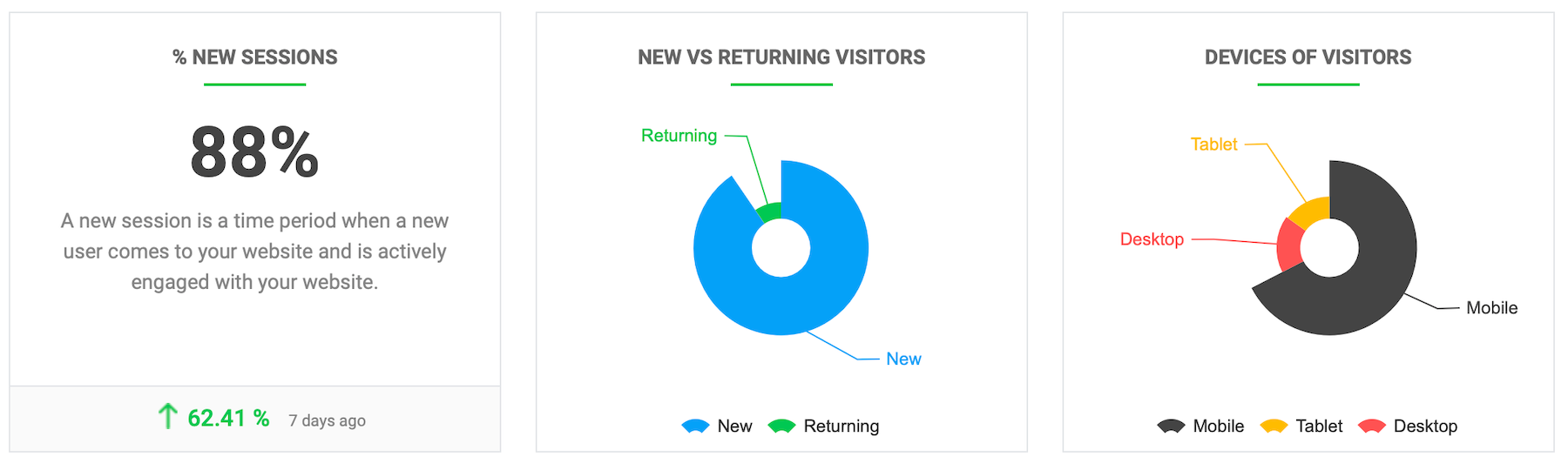 hjemmeside mobilvenlig og hurtig